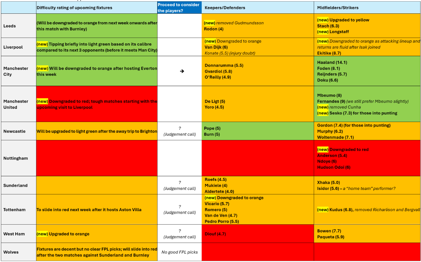 [CEO Dossier] Transfer toolkit for GW8