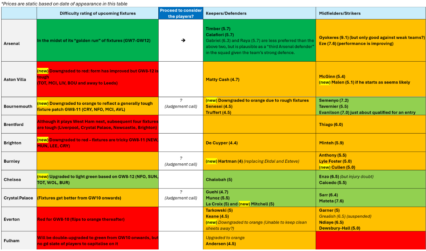 [CEO Dossier] Transfer toolkit for GW8