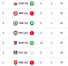 GW9 lookback: Discipline vs Agility