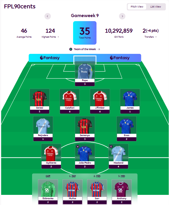 GW9 lookback: Discipline vs Agility