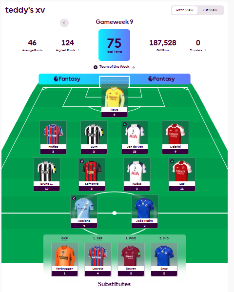 GW9 lookback: Discipline vs Agility