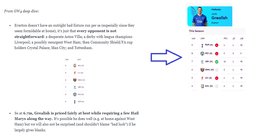 GW9 lookback: Discipline vs Agility